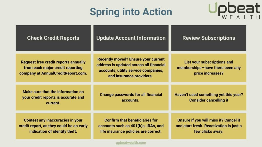 credit score, cash flow, cybersecurity
