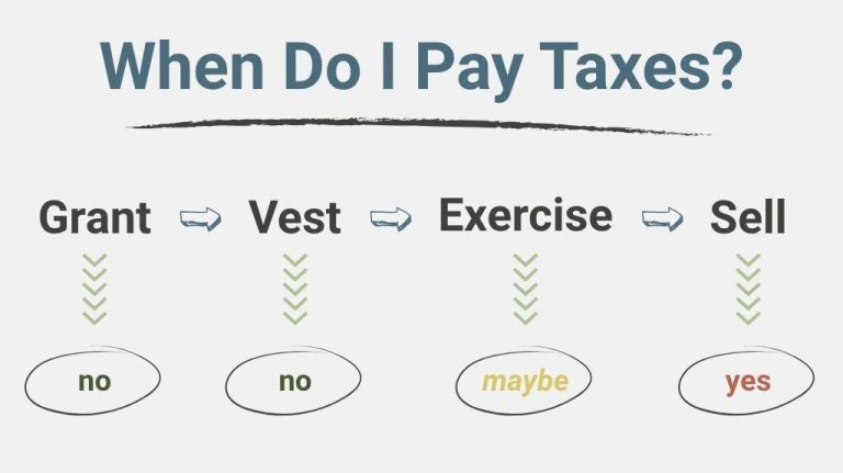 when do I pay taxes on ISOs