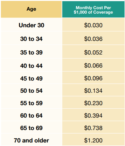 group term life insurance